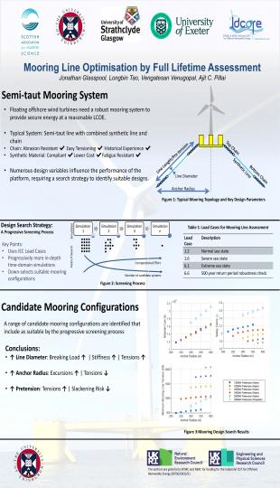 Jonathan Glasspool Research Poster - Feb 2024